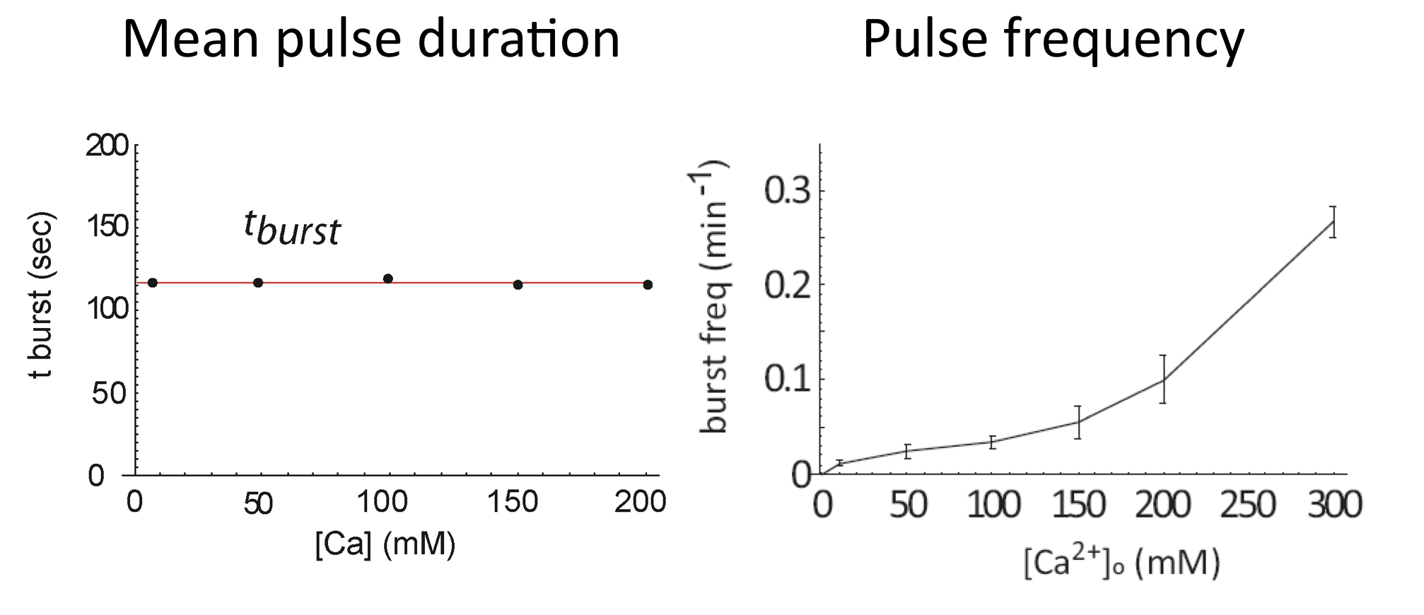 Crz1_pulse_duration_frequency