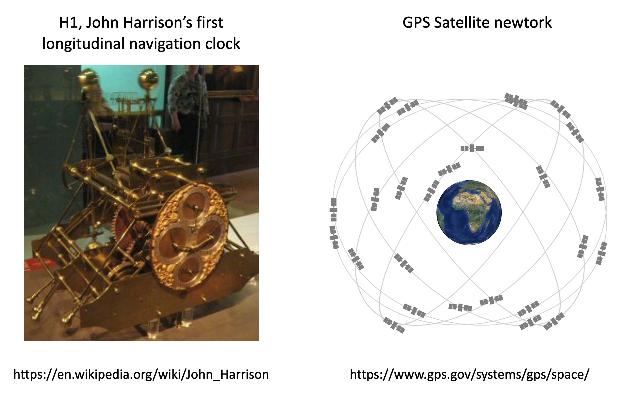 H1 and GPS