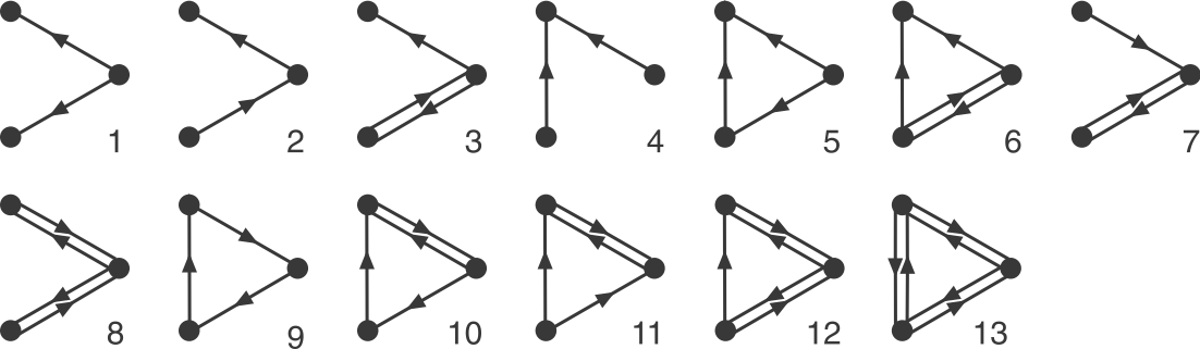 all three node motifs
